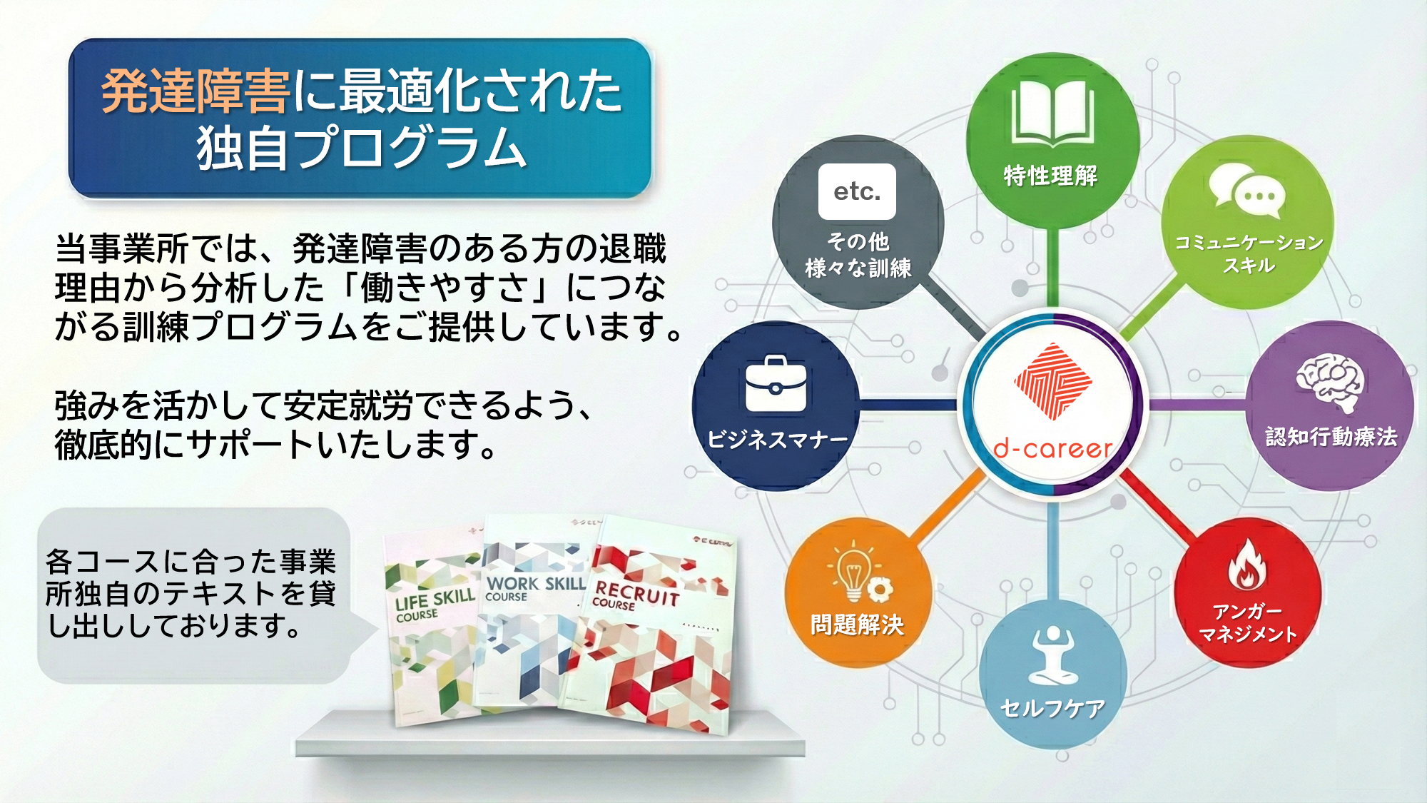 発達障害に最適化された独自プログラム