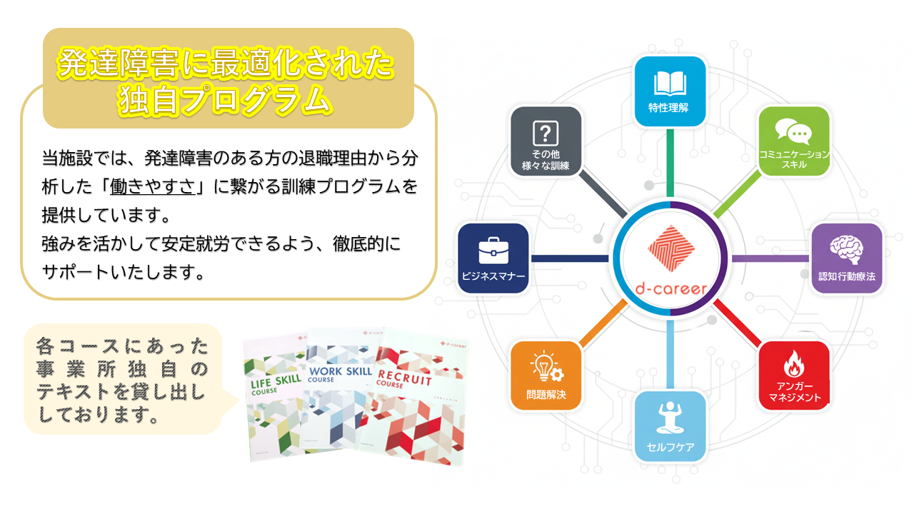 発達障害に最適化された独自プログラム