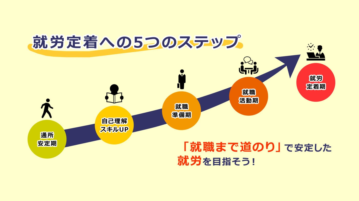 活動内容画像