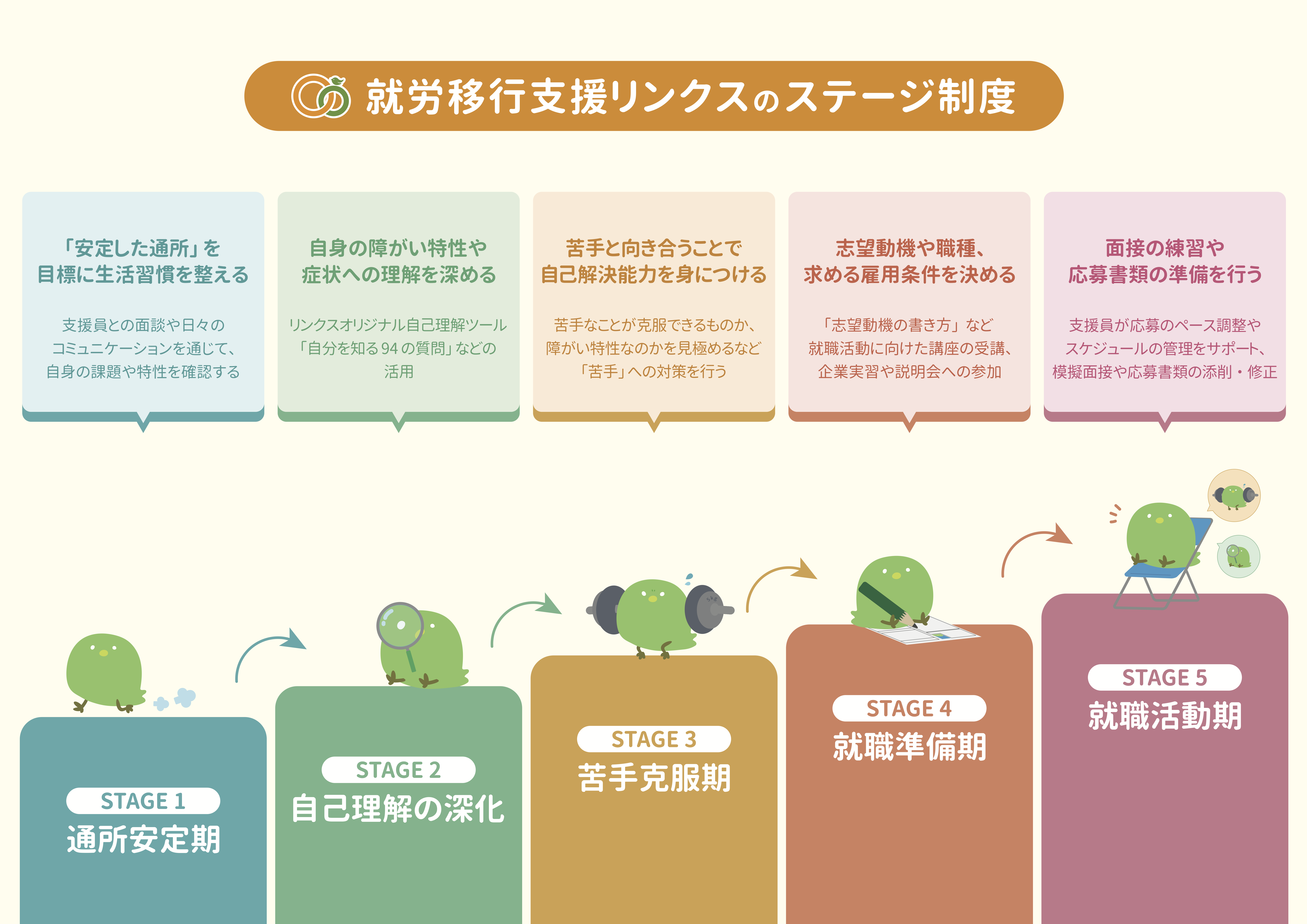 移行_ステージ制度