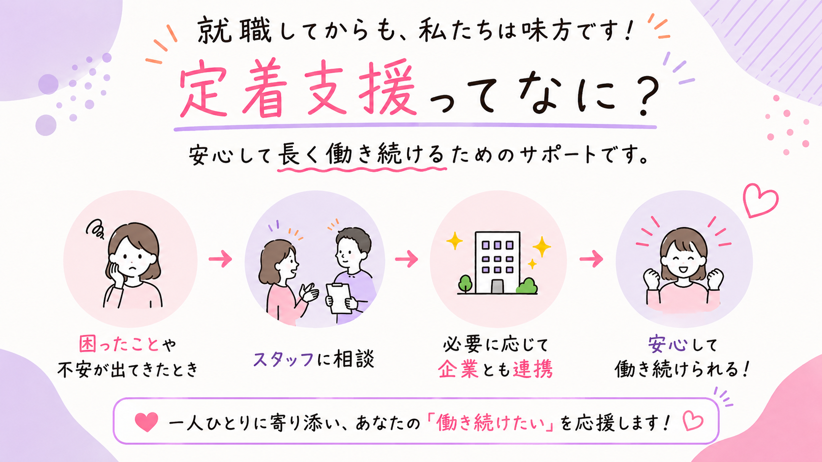 活動内容画像