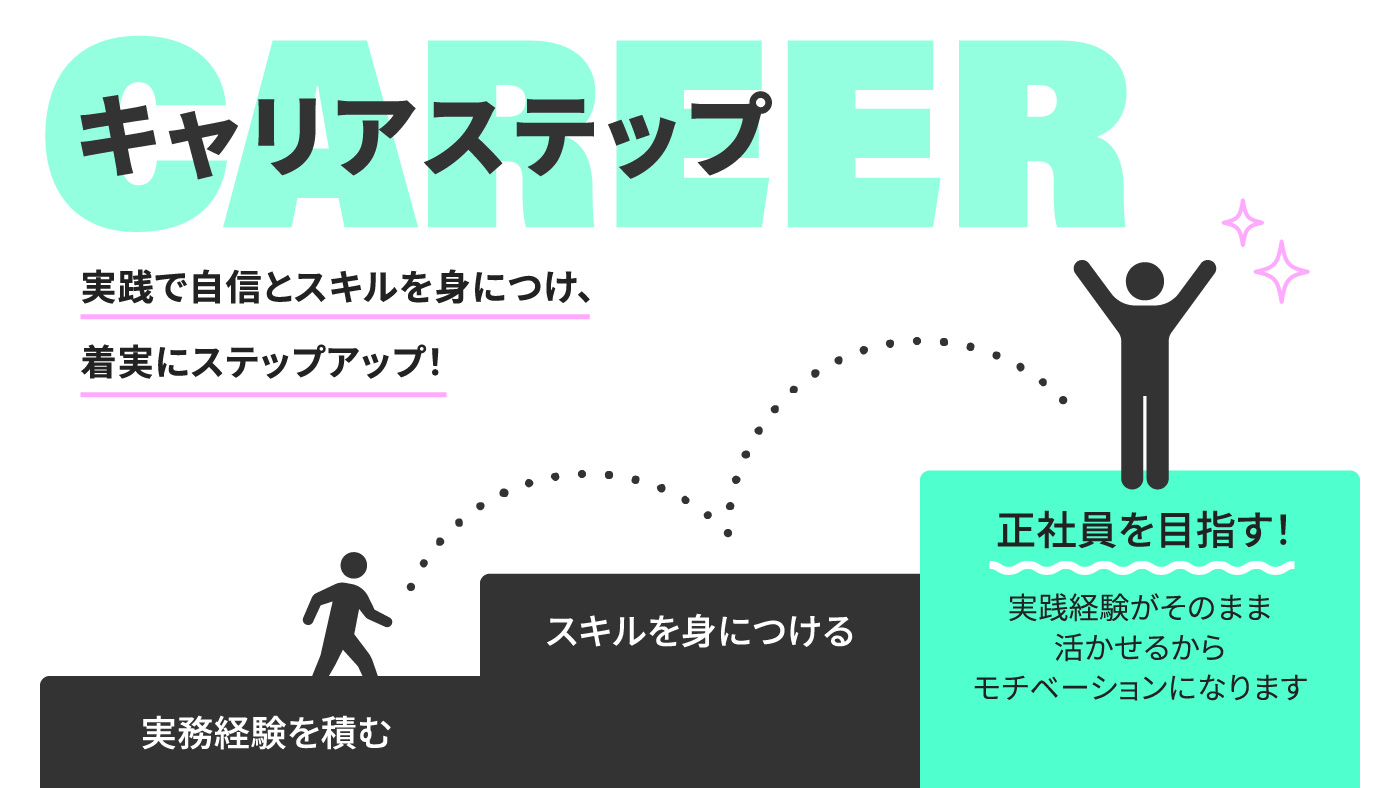 仕事内容画像