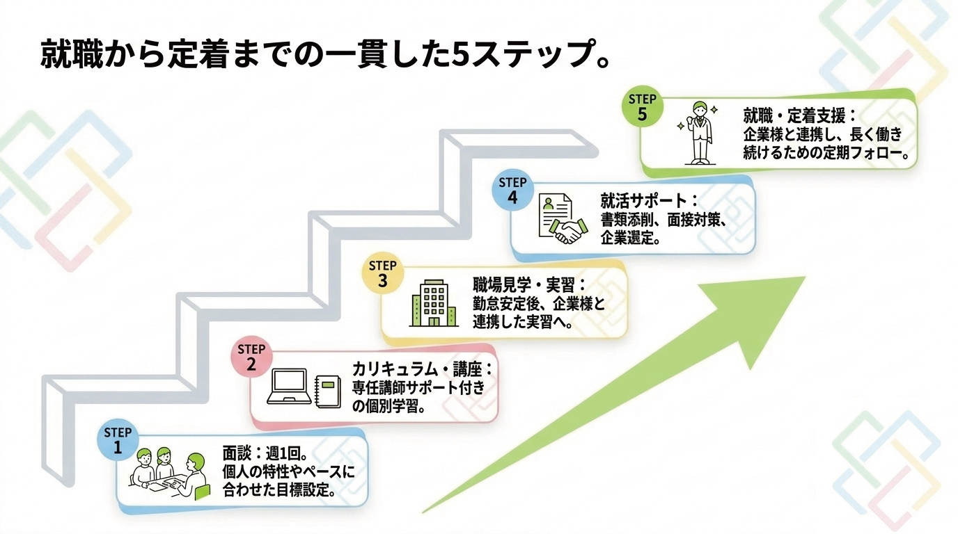 事業所画像