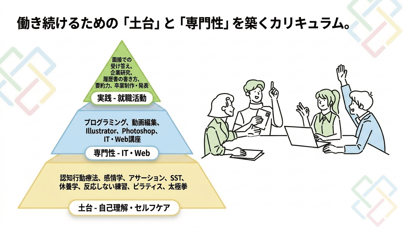 事業所画像