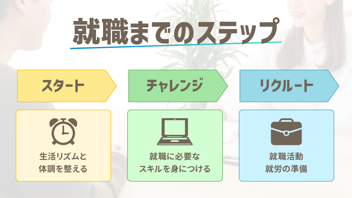 事業所画像