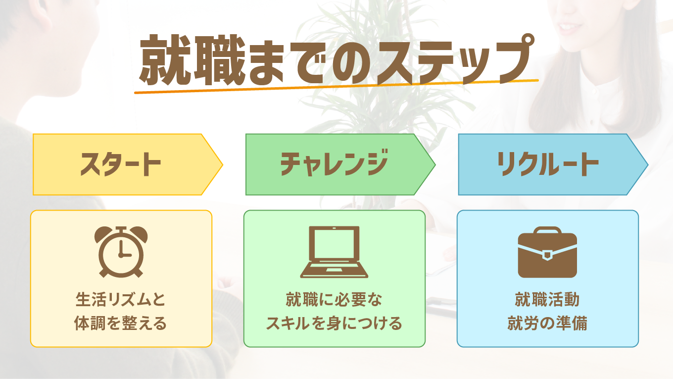 事業所画像