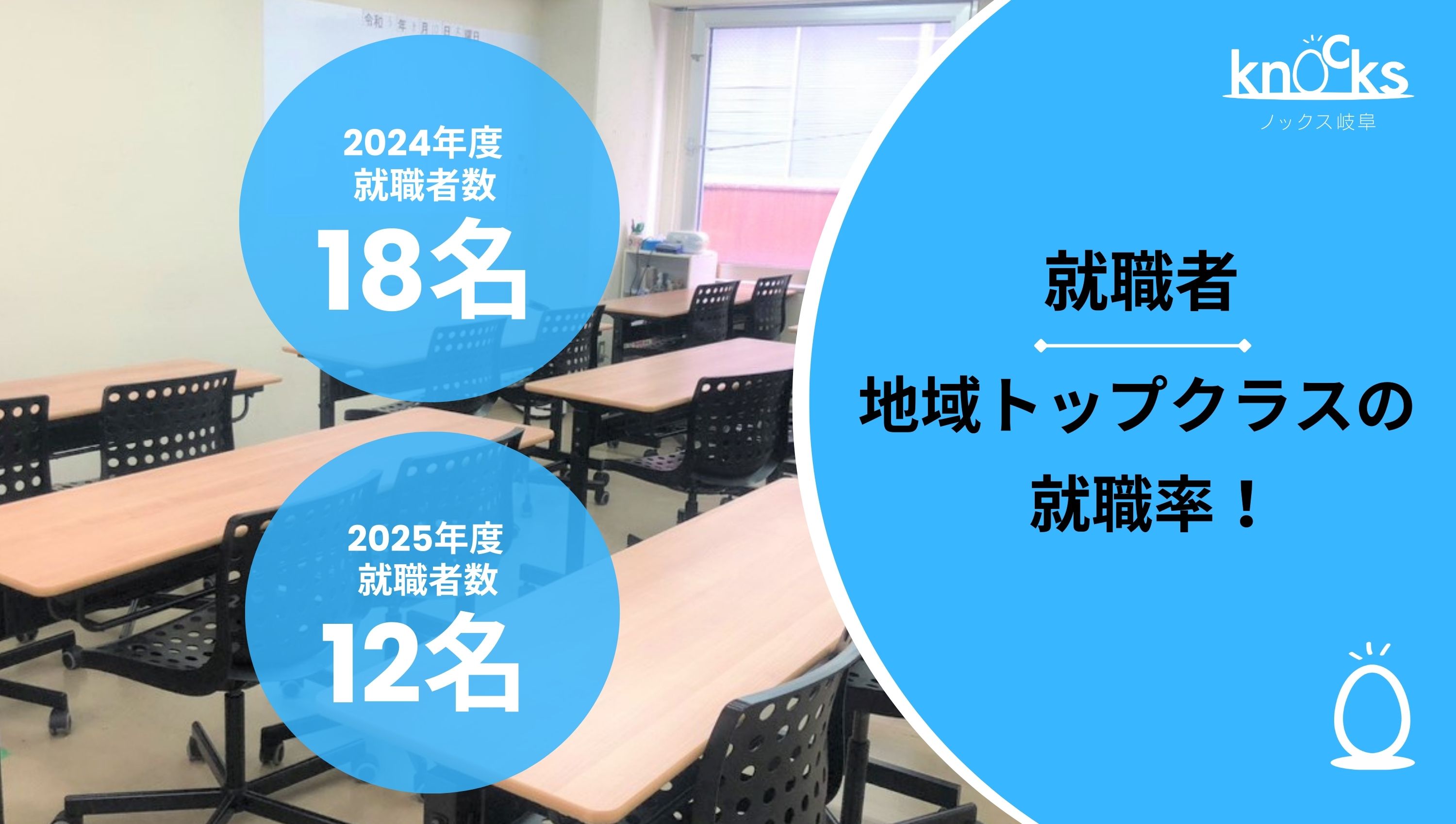 ノックス就職者数