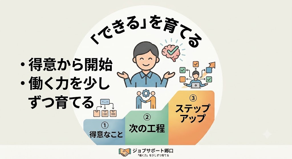 仕事内容画像