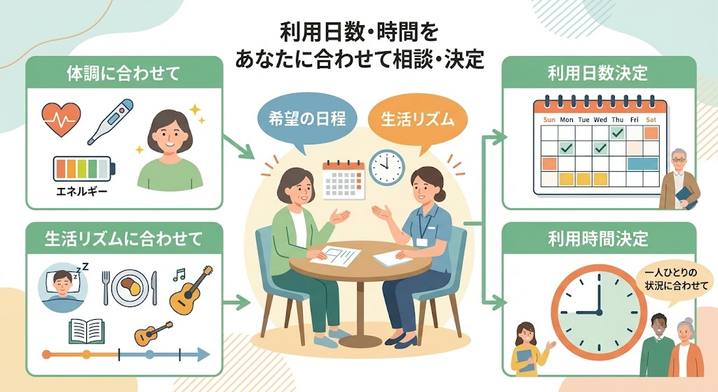 仕事内容画像