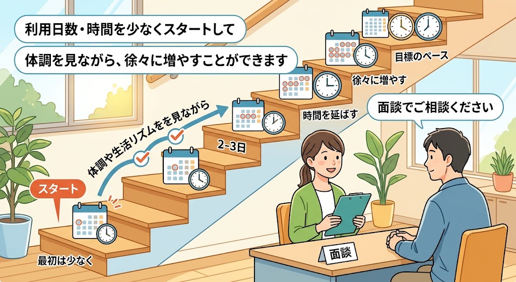 仕事内容画像