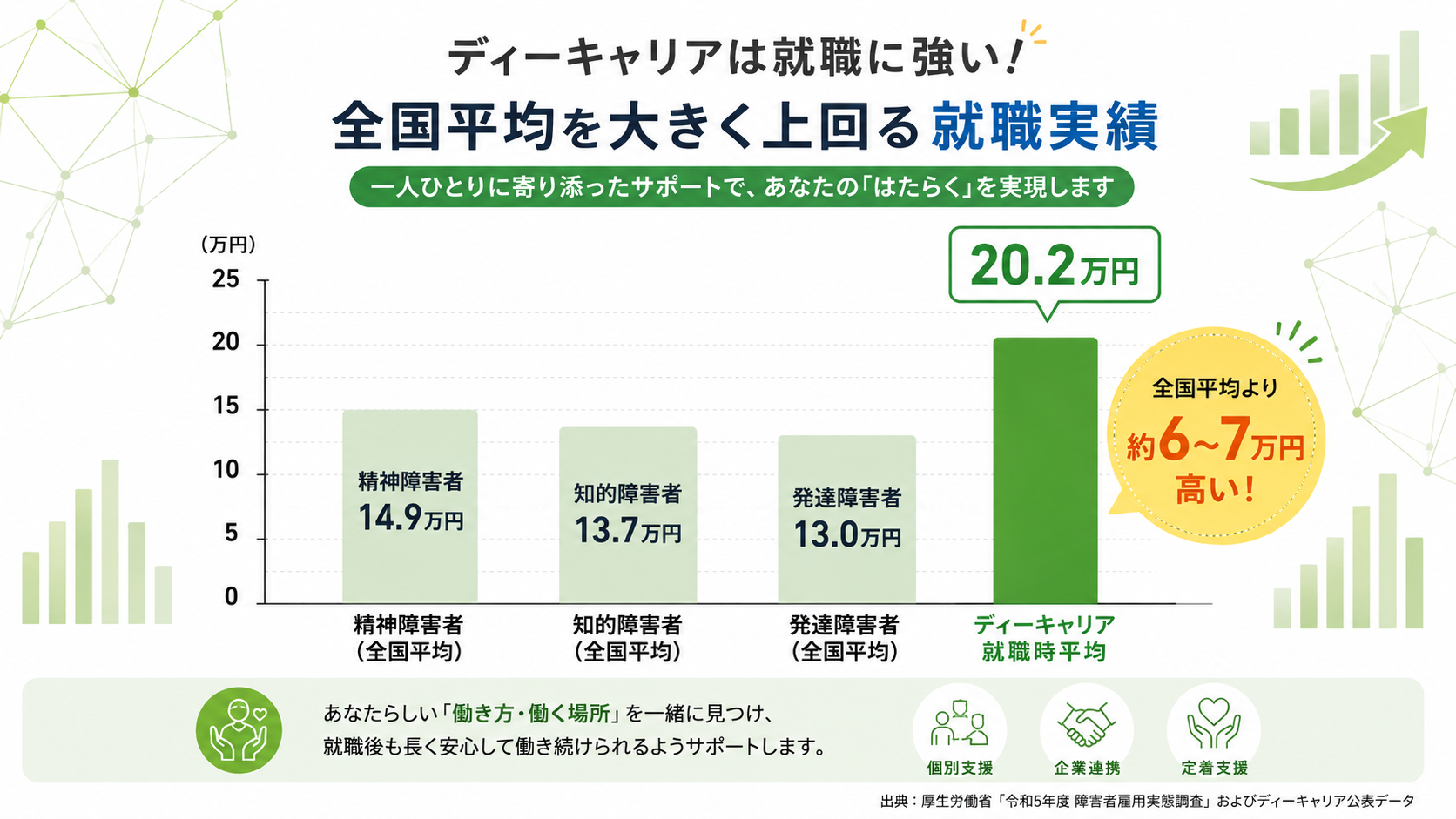 事業所画像