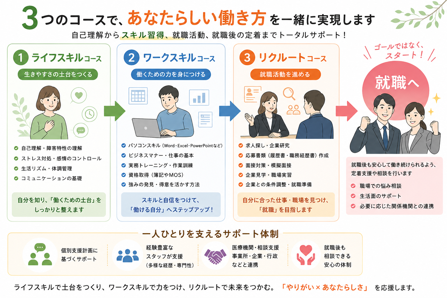 事業所画像