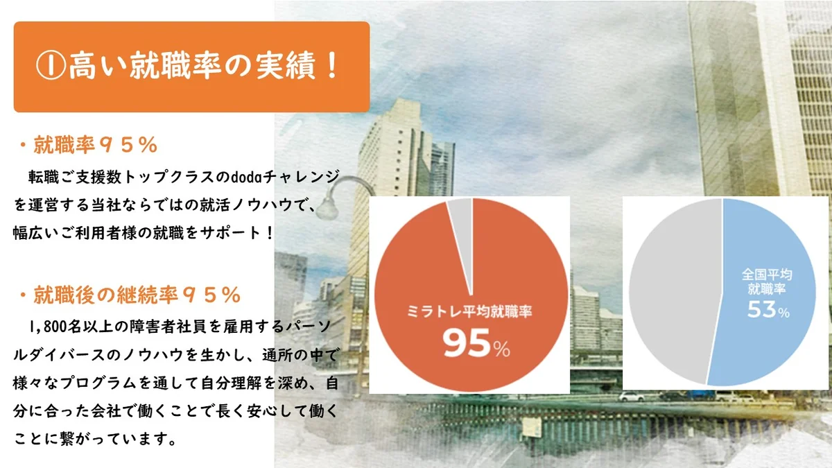 事業所画像