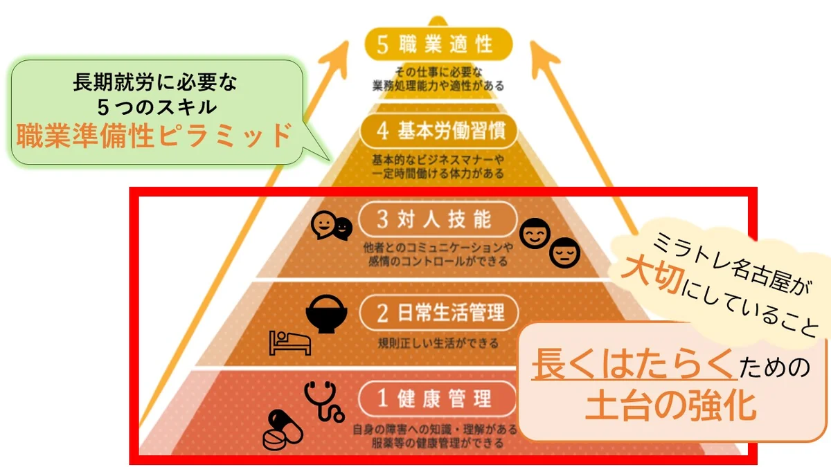 事業所画像