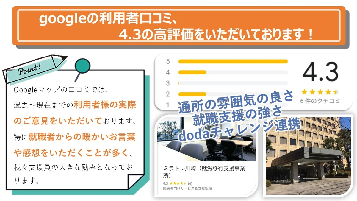 事業所画像