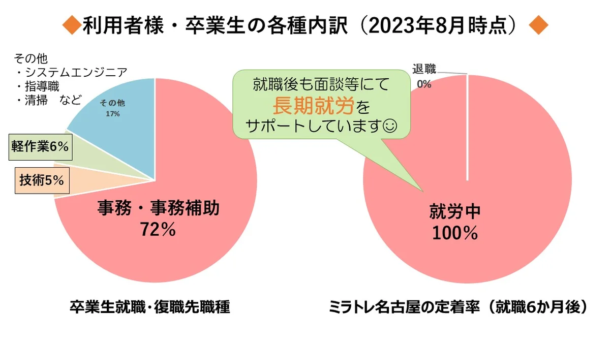 事業所画像