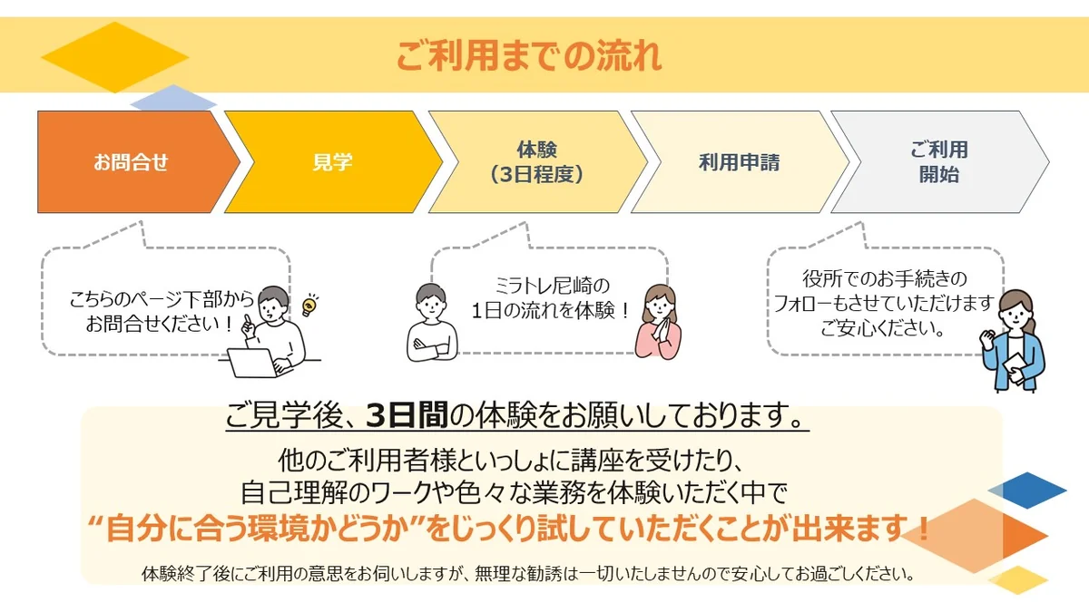 事業所画像