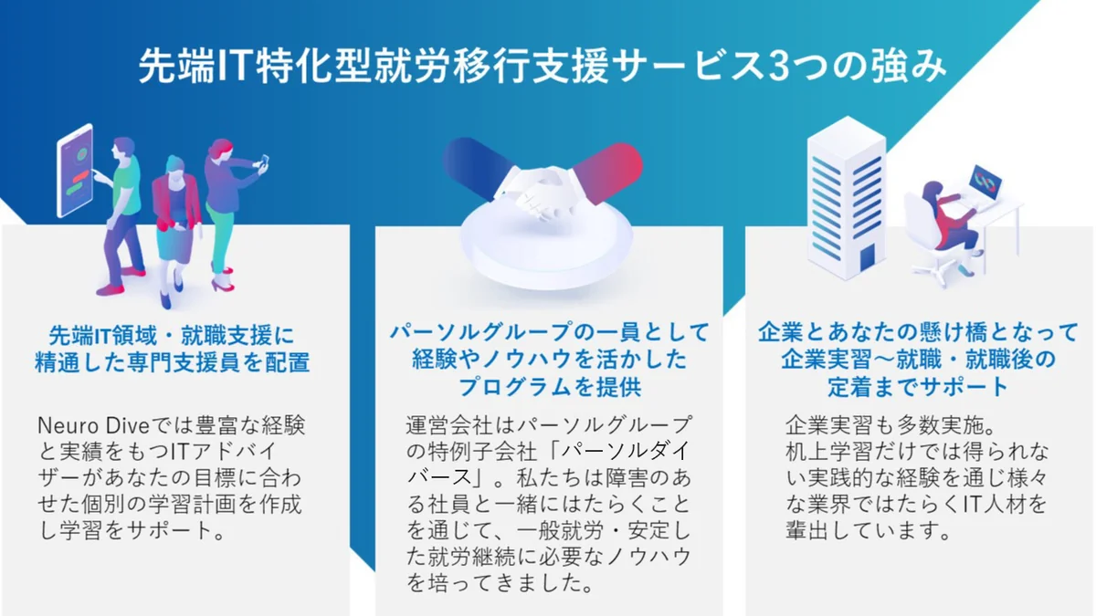 事業所画像