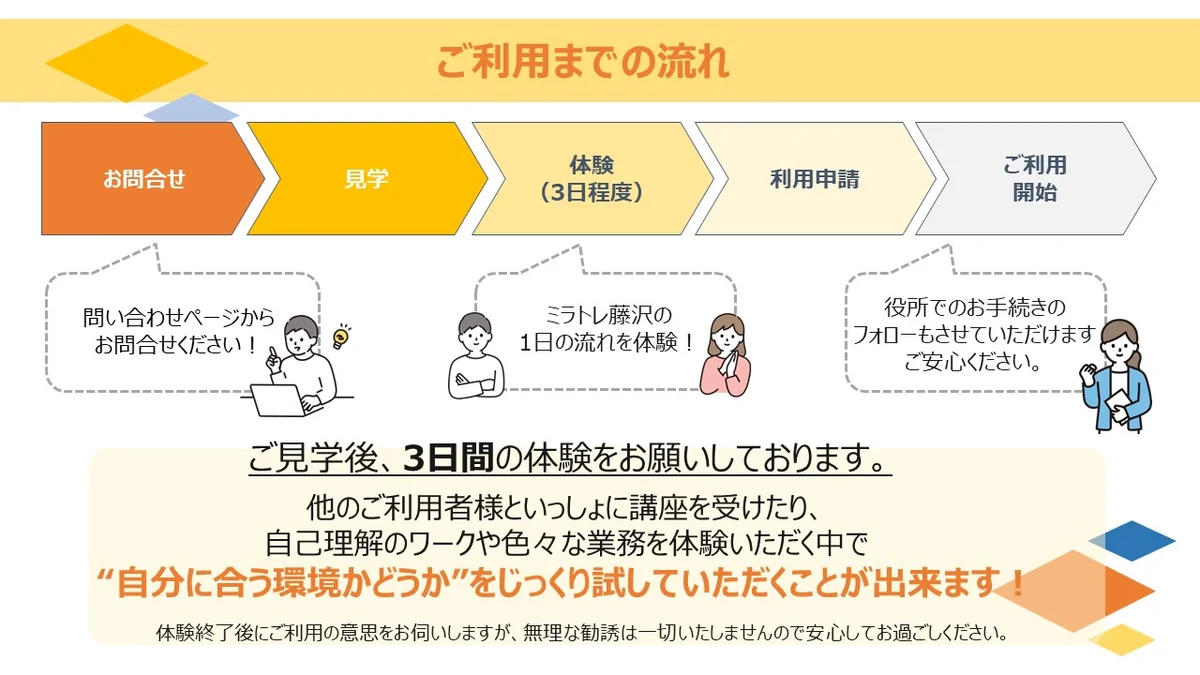 事業所画像