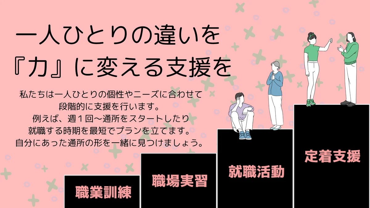 事業所画像