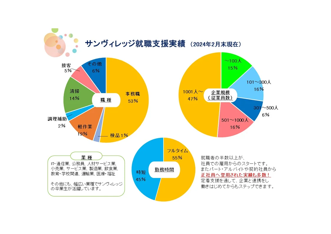 事業所画像