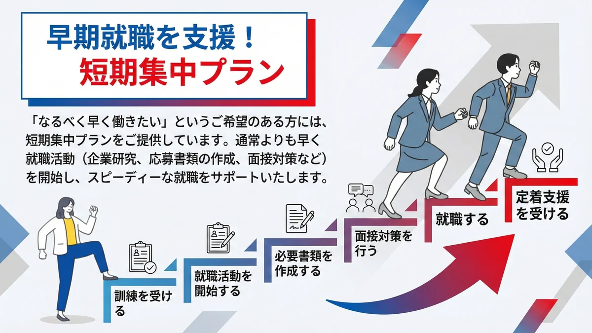 事業所画像