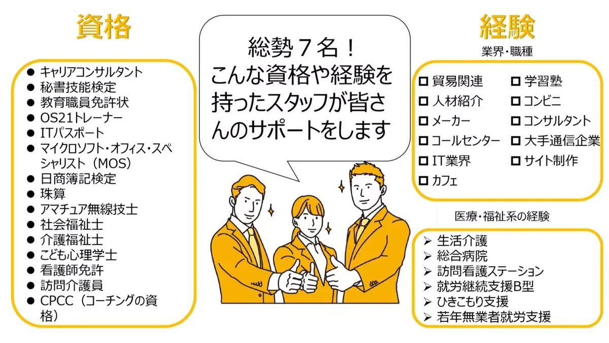 事業所画像