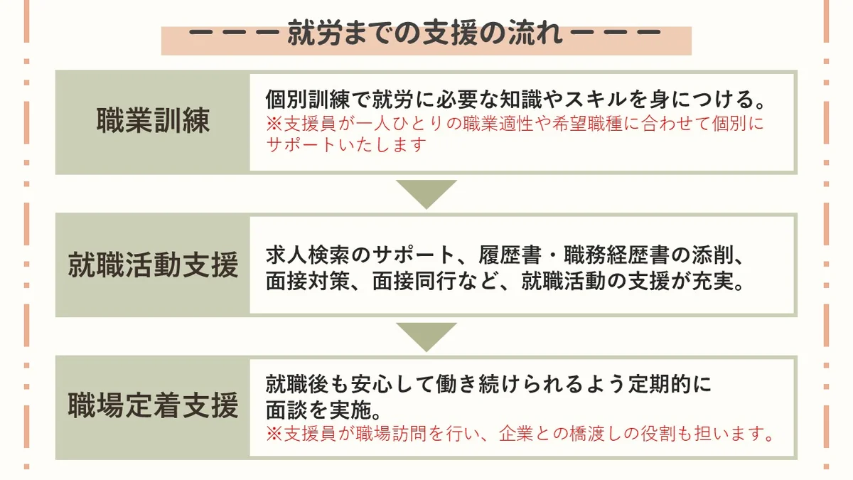 事業所画像