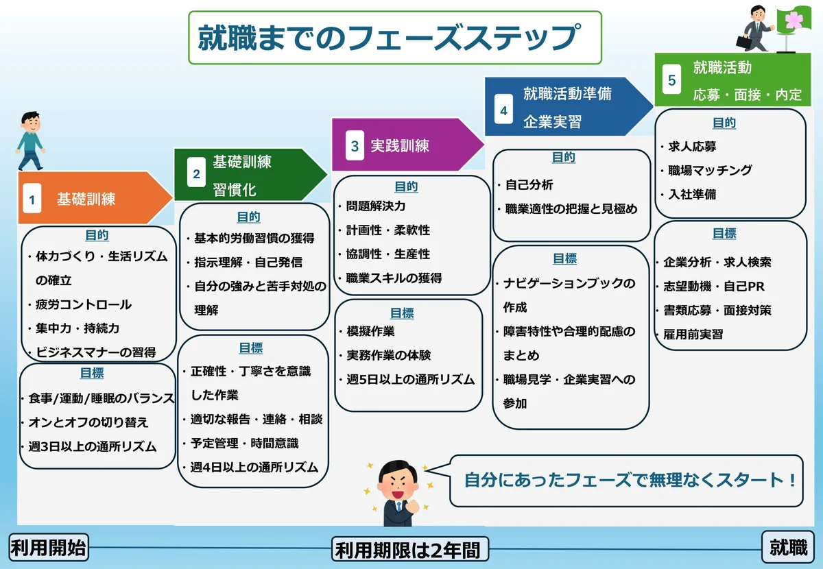 事業所画像
