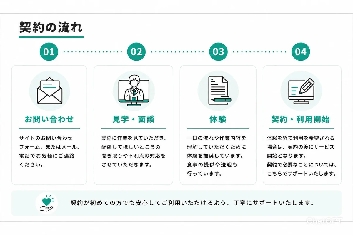 事業所画像