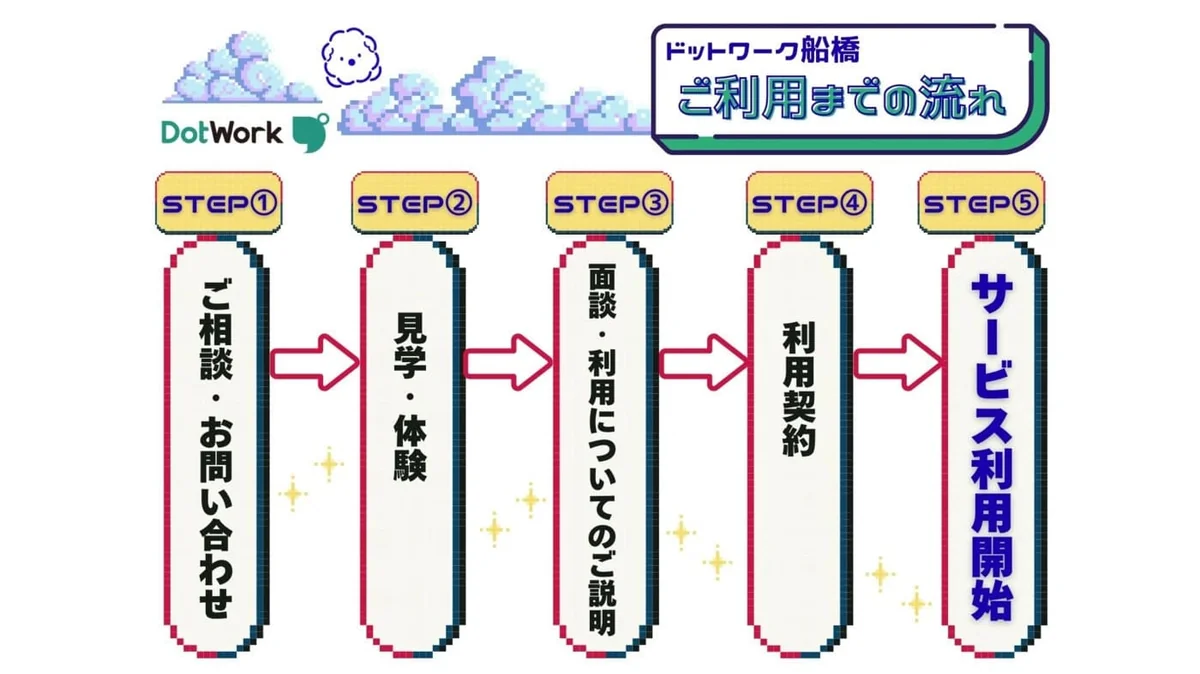 事業所画像