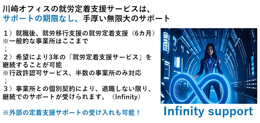 事業所画像