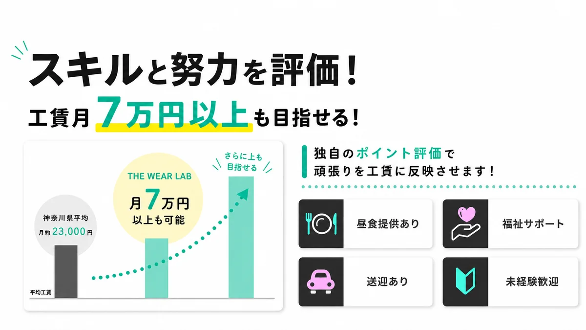 事業所画像