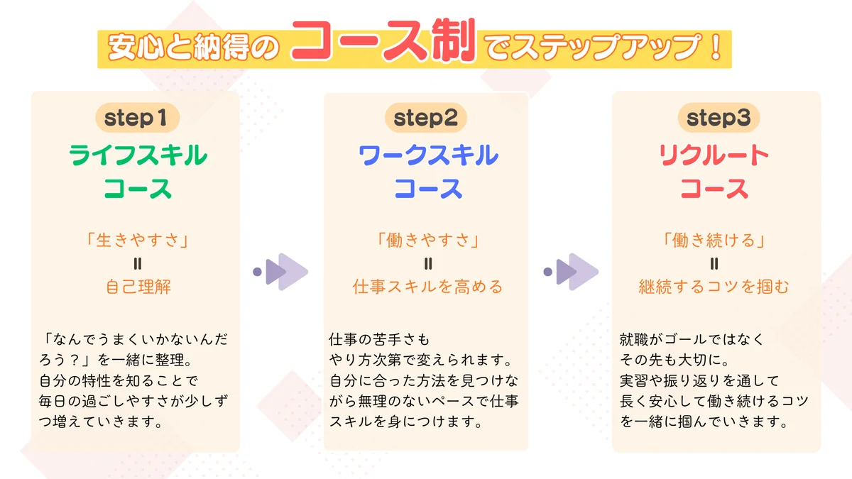 事業所画像