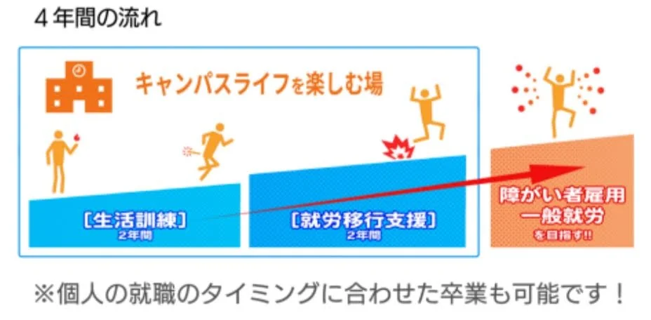 事業所画像