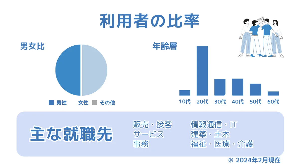 事業所画像