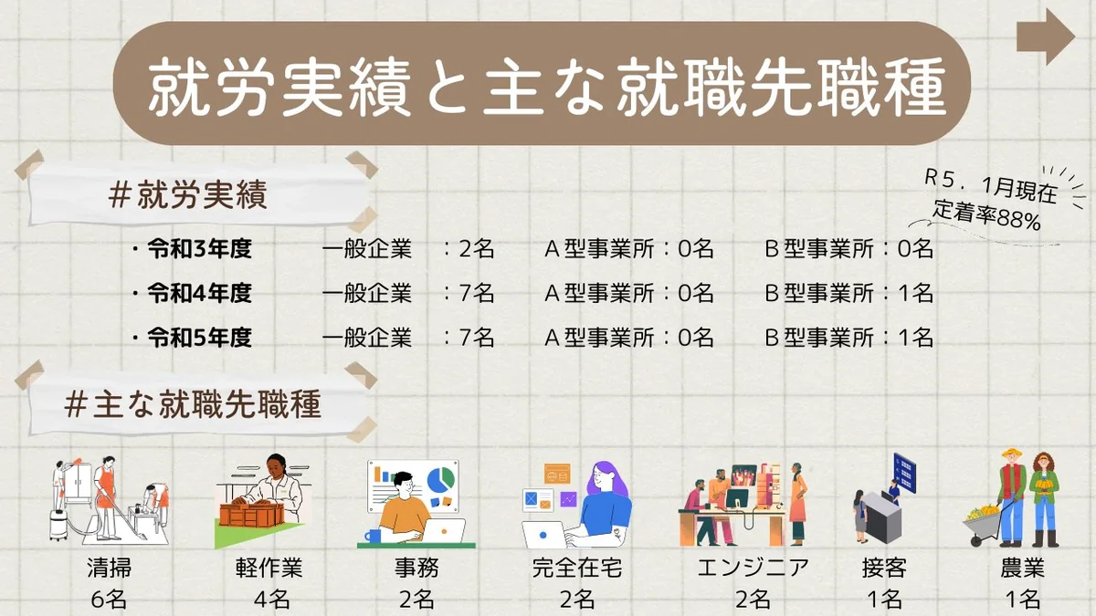 事業所画像