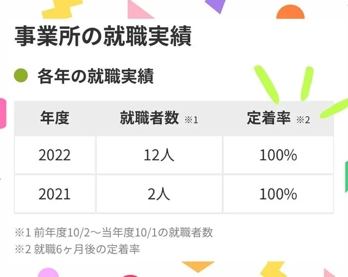 事業所画像