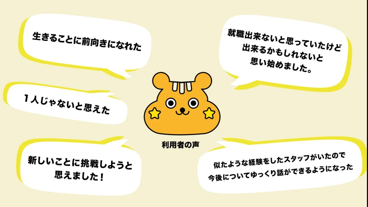 事業所画像