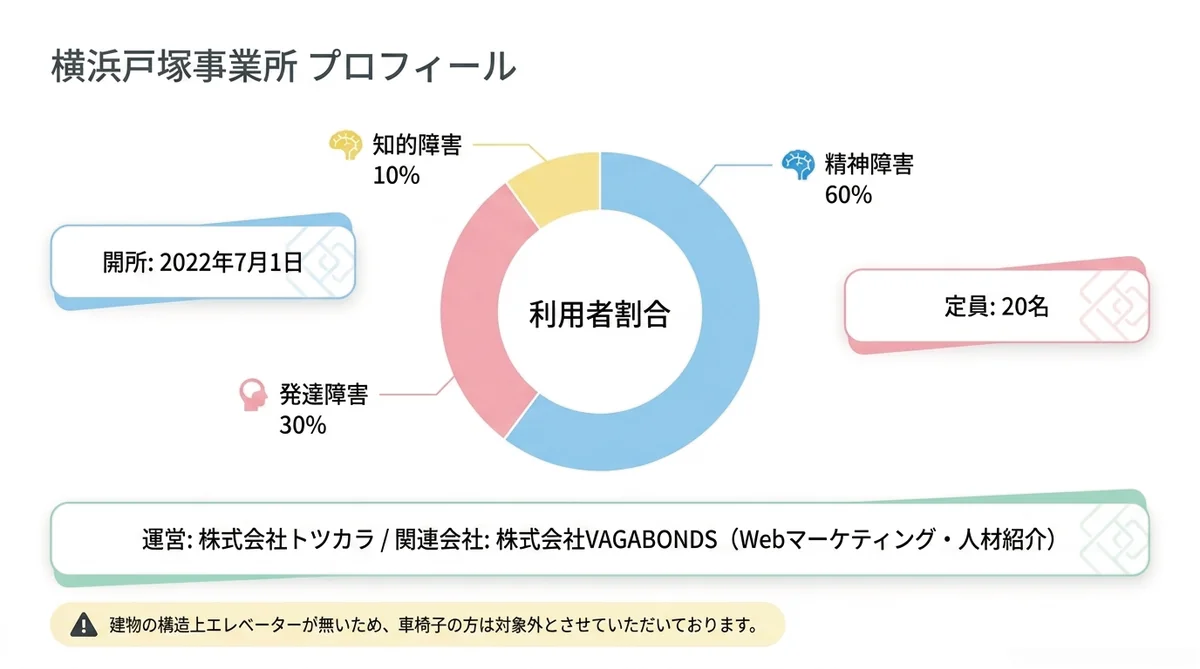 事業所画像