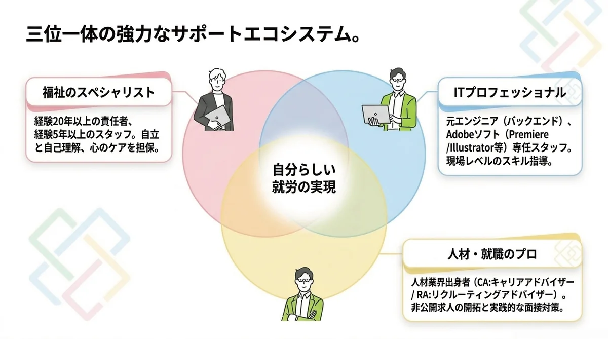 事業所画像