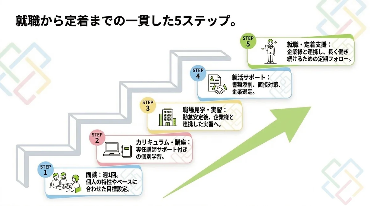 事業所画像