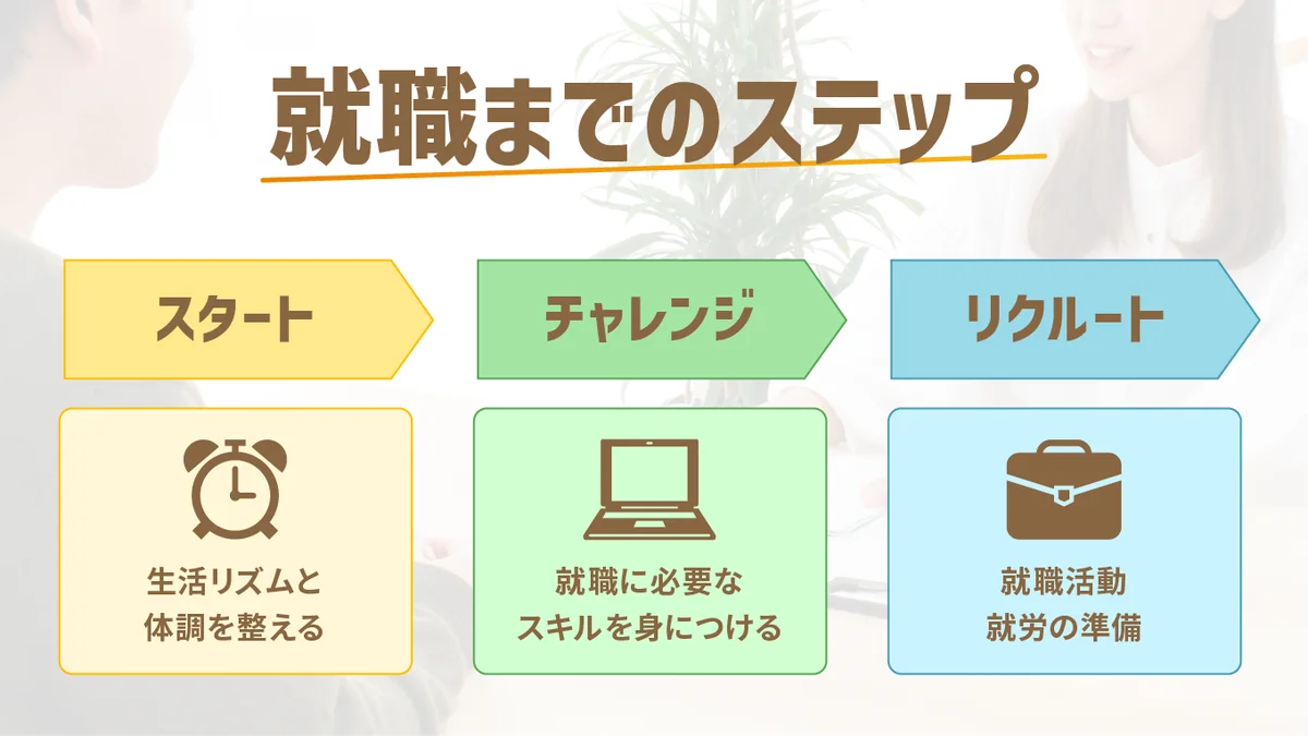 事業所画像