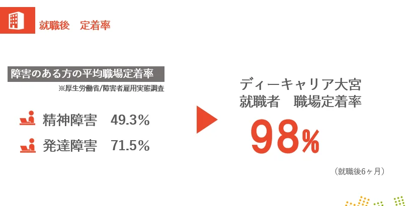 事業所画像
