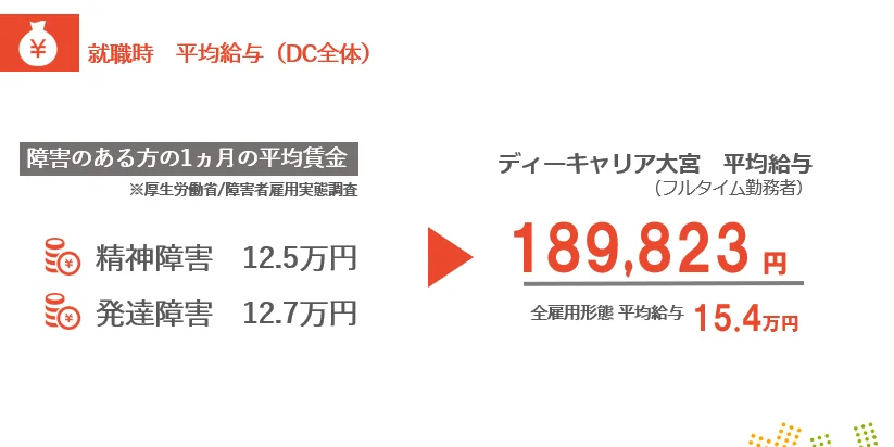 事業所画像