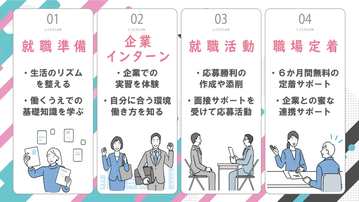 事業所画像