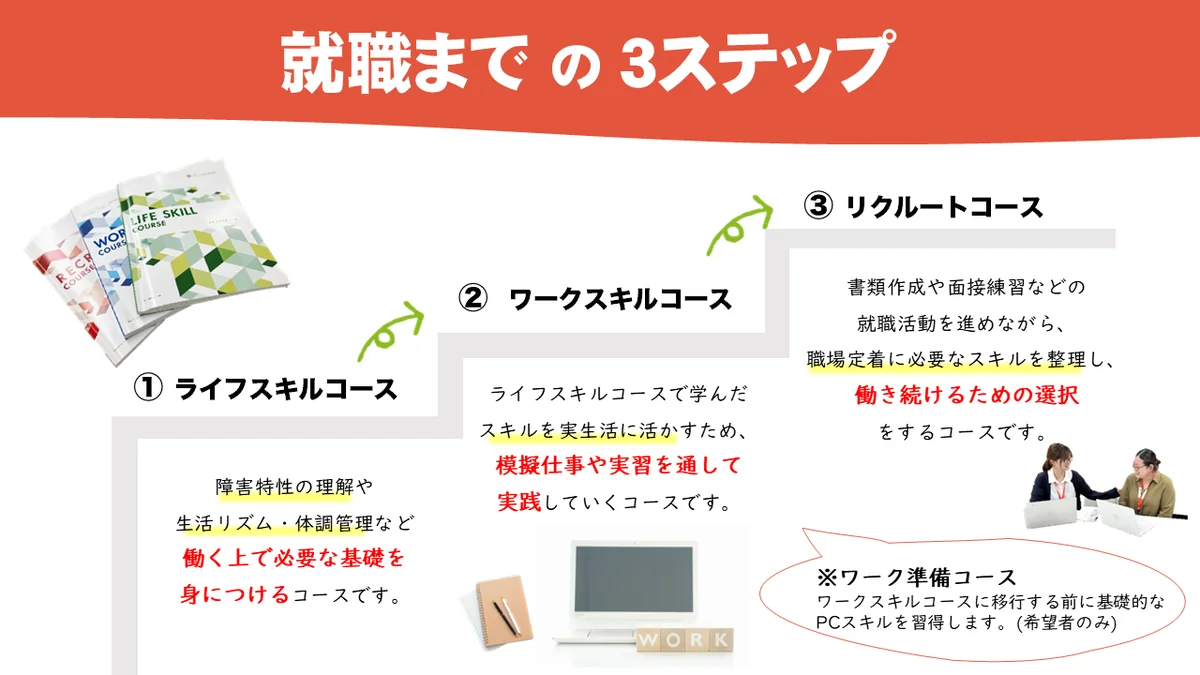 事業所画像