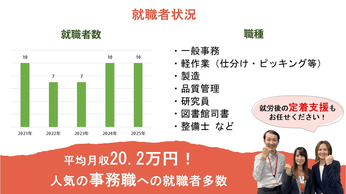 事業所画像