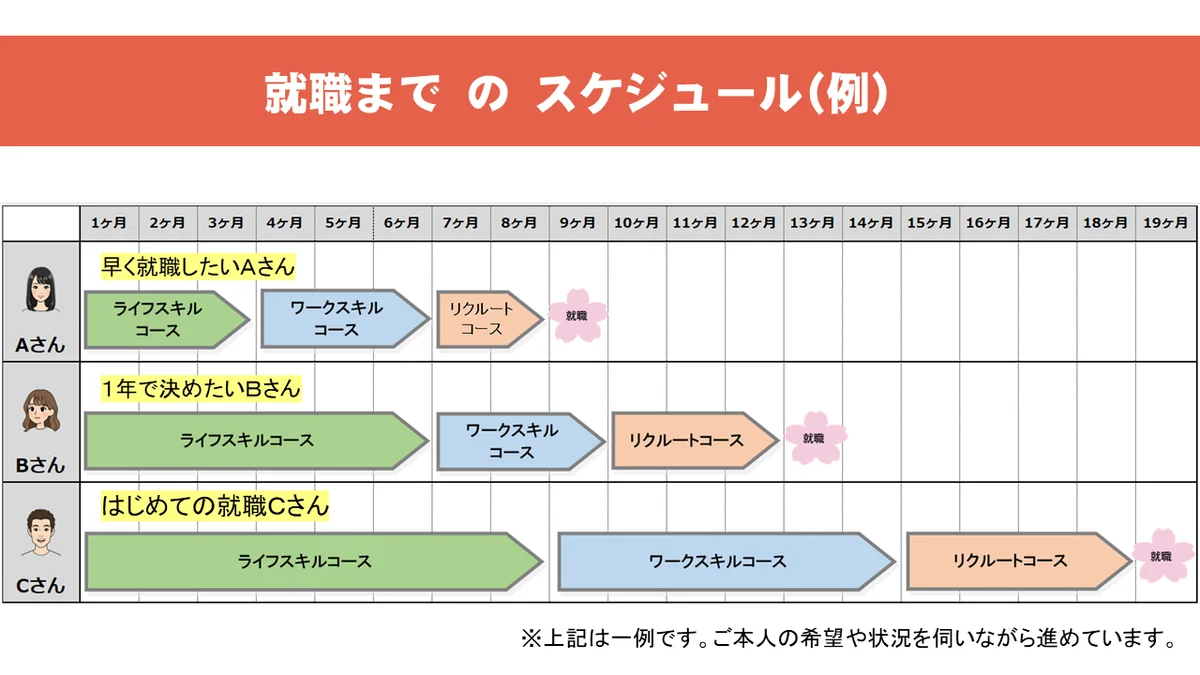 事業所画像