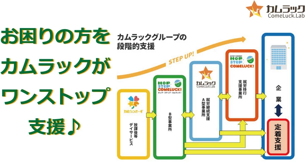 事業所画像